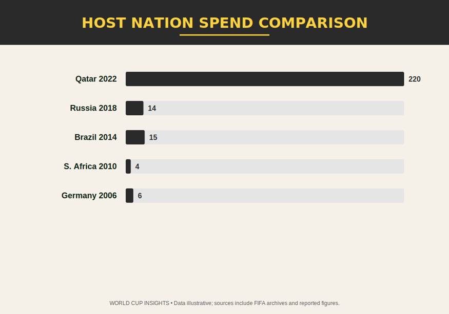 Hosting the World Cup: Economic Impact and Legacy 2 image 4