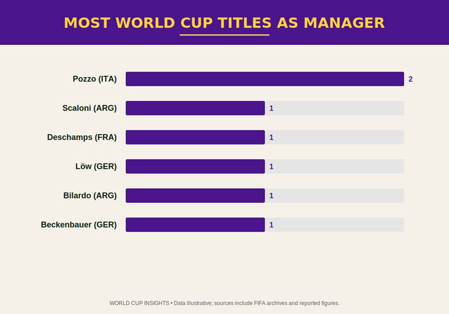 The Greatest World Cup Managers of All Time 12 image 9