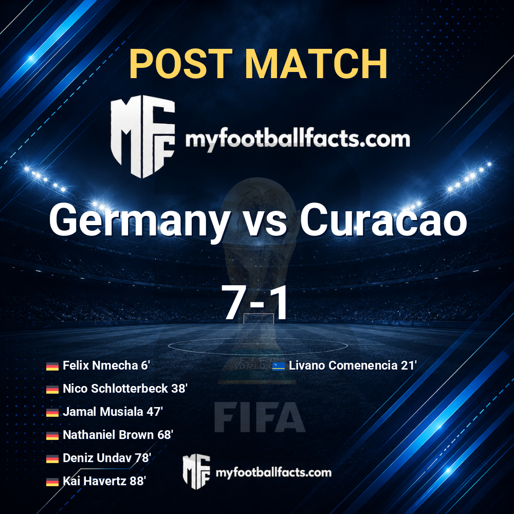 Germany 7-1 Curacao: Post Match Review, Full-Time Report and Key Moments 15 mff bd post match 130059 a00f984f3d