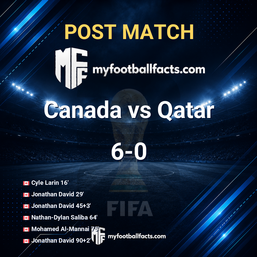 Canada 6-0 Qatar: Post Match Review, Full-Time Report and Key Moments 13 mff bd post match 130592 c463b42834