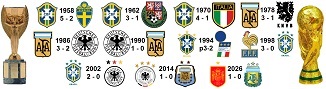 Question of the Day July 2026 6 FIFA World Cup Final Matches Europe v South America