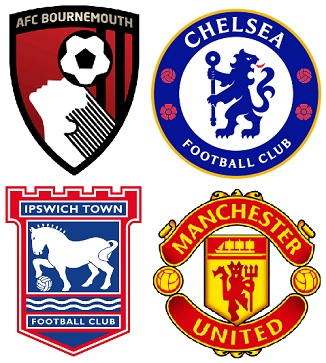 Question of the Day September 2026 10 Clubs without a 2026-27 Premier League Clean Sheet