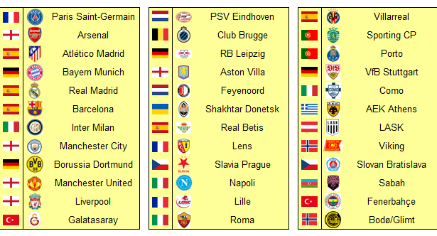 2026-27 UEFA Champions League Results Scores and Fixtures 5 P22658