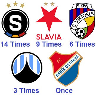 Question of the Day October 2026 3 Czech First League Winners